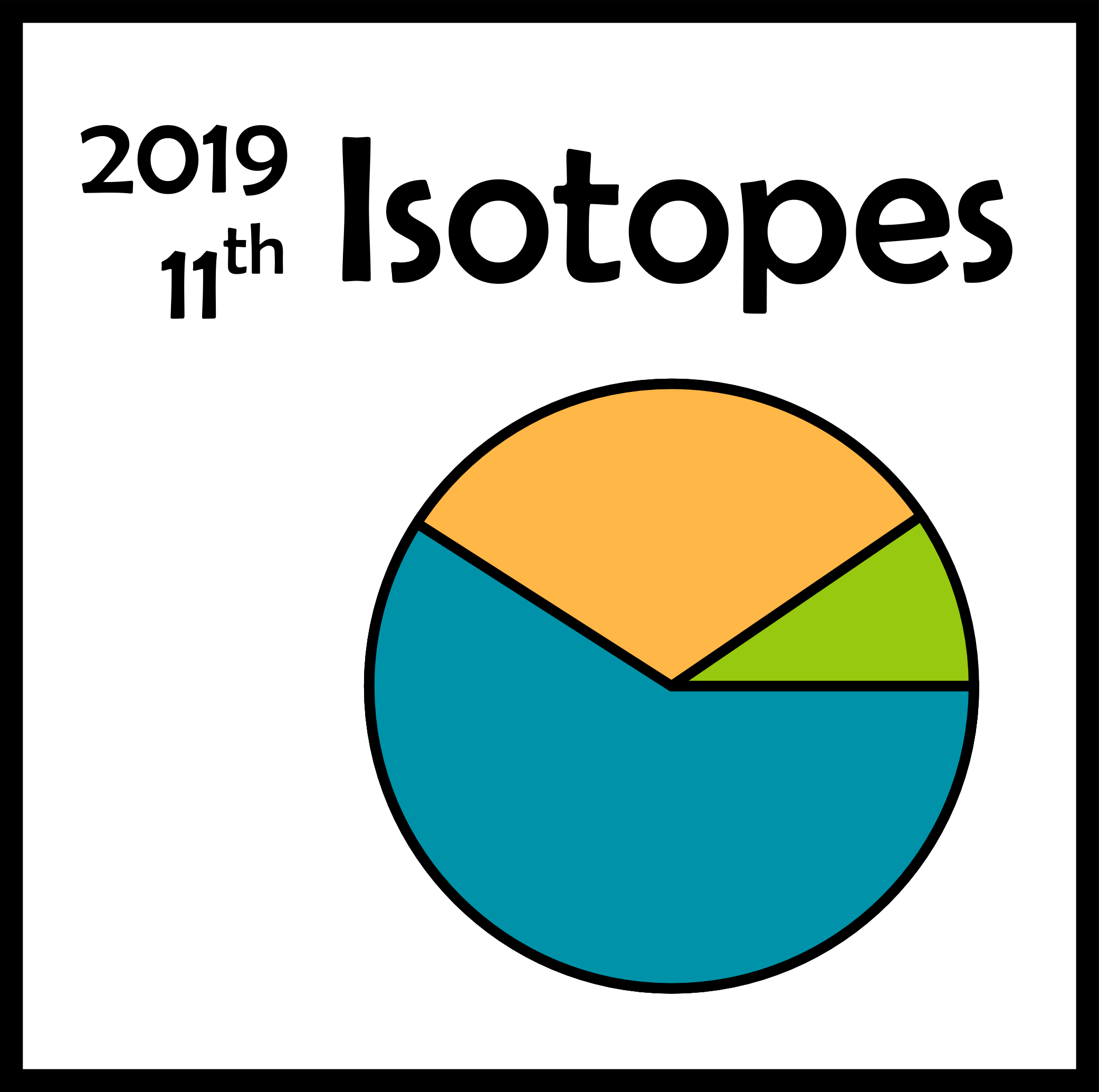Isotopes 2019